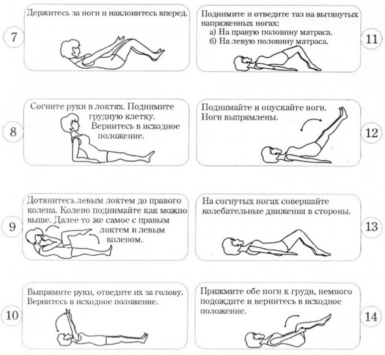 Эндопротезирование тазобедренного сустава упражнения после операции